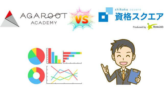 アガルートと資格スクエアの合格実績を比較