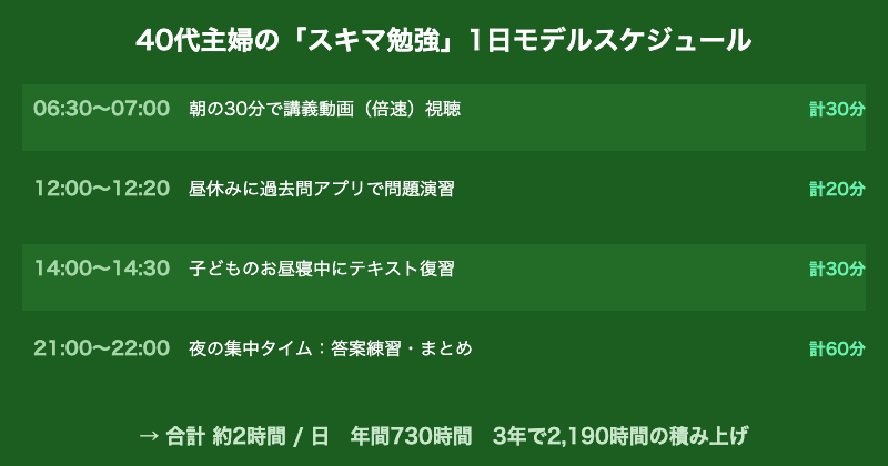 40代主婦の弁護士合格スケジュール