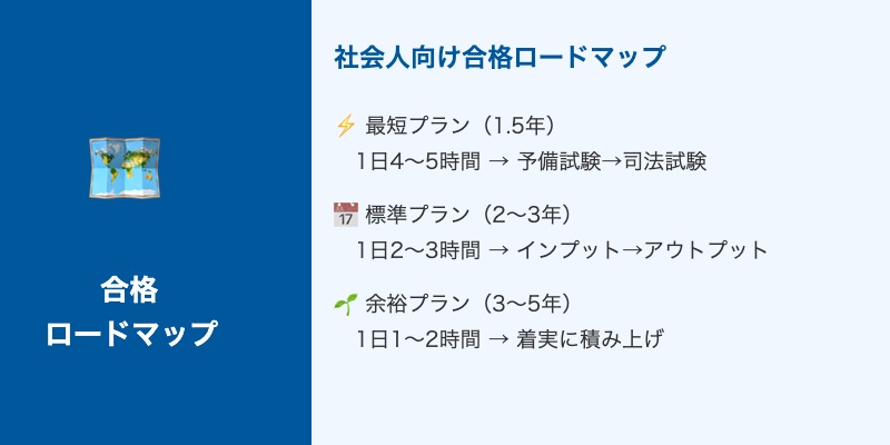社会人向け司法試験合格ロードマップ