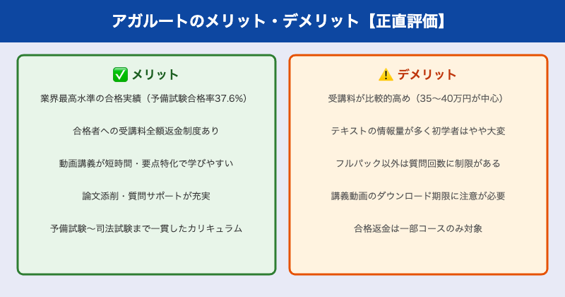 アガルートのメリット・デメリット正直評価