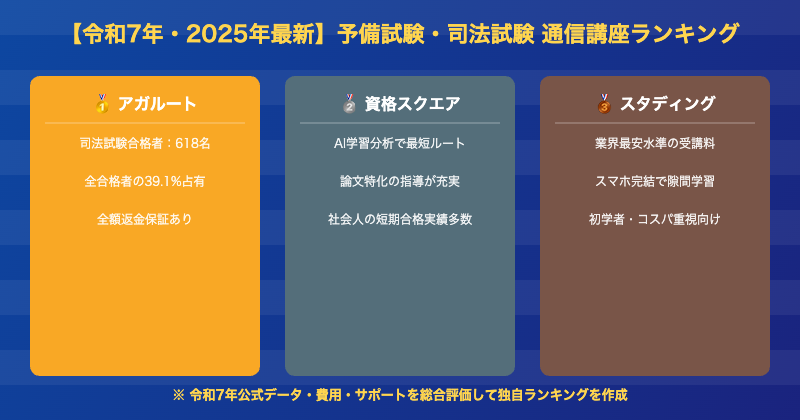 令和7年2025年最新 予備試験・司法試験 通信講座ランキングTop3