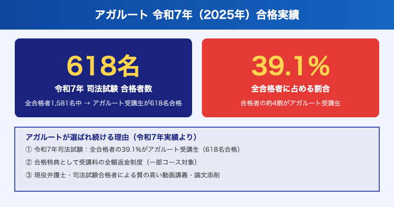 アガルート令和7年2025年合格実績データ