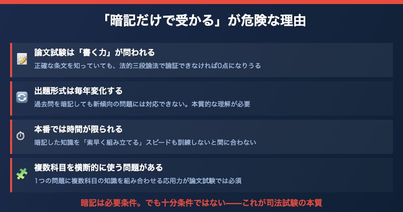 暗記だけでは司法試験に受からない理由