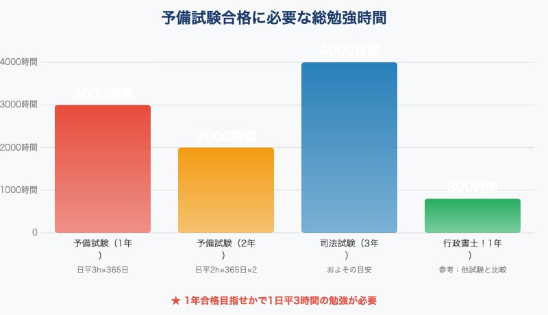 合格に必要な総勉強時間