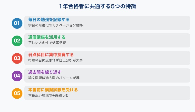 1年合格者の共通点