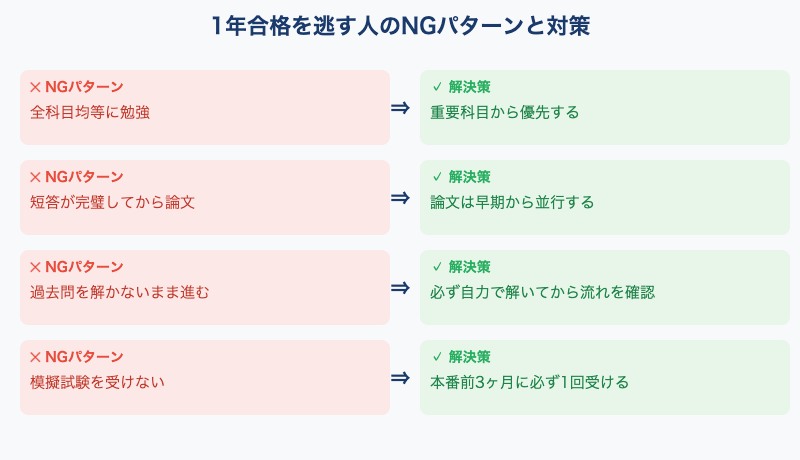 NGパターンと解決策