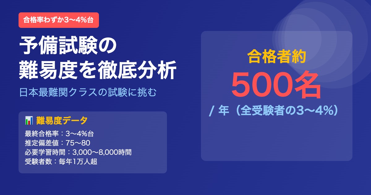 予備試験 難易度分析 合格率3%台 日本最難関試験の全容と攻略法