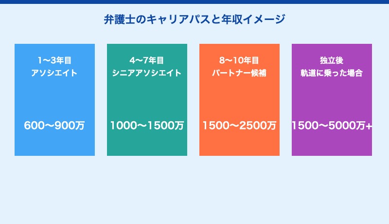"undefined