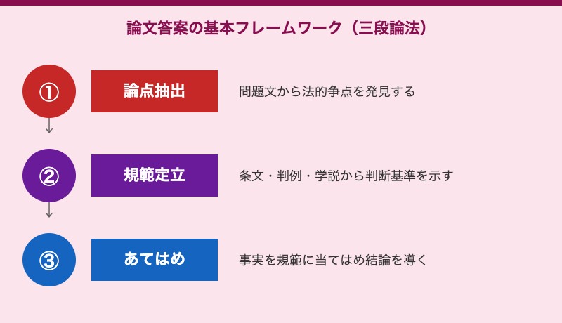 "undefined