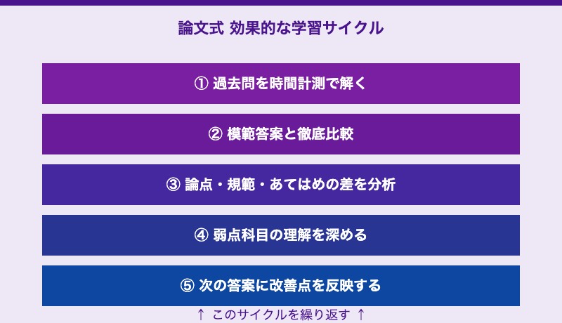 "undefined