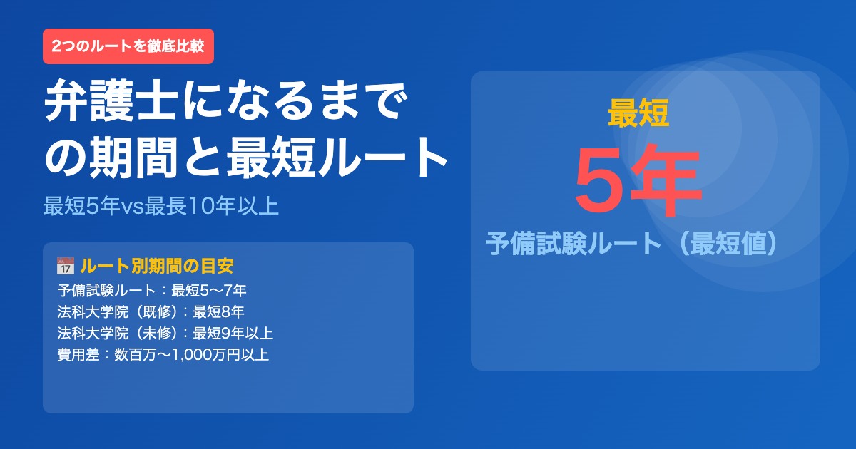弁護士になるまでの期間 最短ルート 予備試験ルートと法科大学院ルートの比較