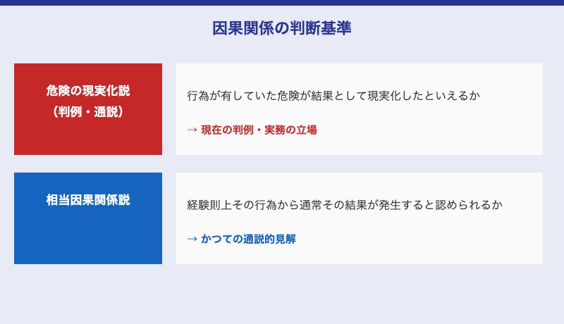 "undefined