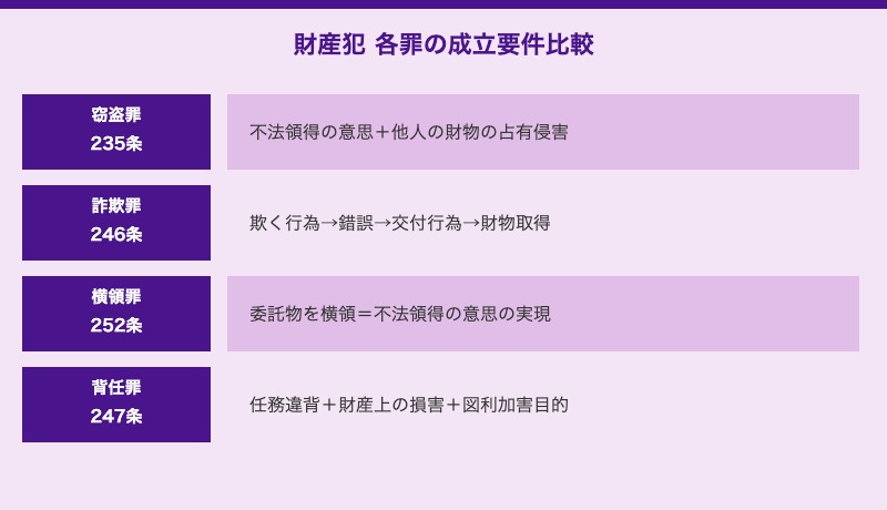 "undefined