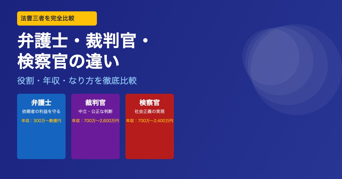 弁護士 裁判官 検察官 法曹三者の違い 役割 年収 なり方を徹底比較