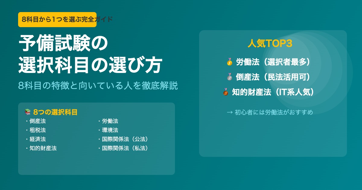 予備試験 選択科目 8科目の特徴 労働法 倒産法 知的財産法 選び方のポイント