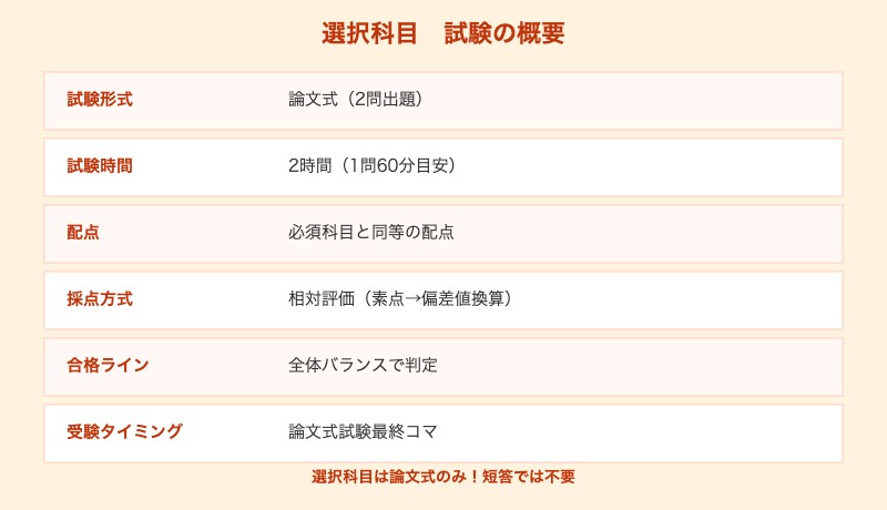 予備試験論文式試験における選択科目の出題形式と採点基準