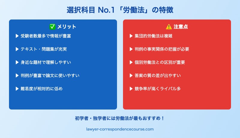 予備試験選択科目:労働法の出題傾向と学習ポイント
