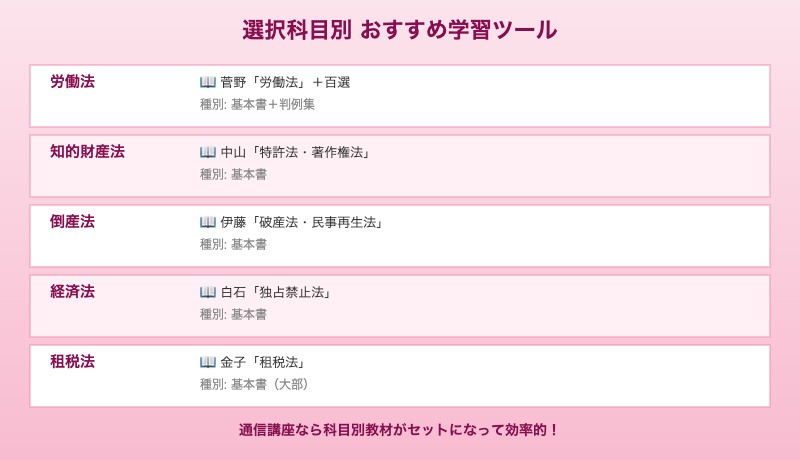 予備試験選択科目別おすすめ参考書・問題集一覧