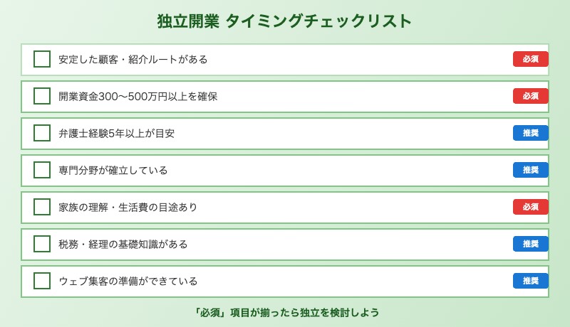 弁護士独立開業のタイミングを判断するチェックリスト