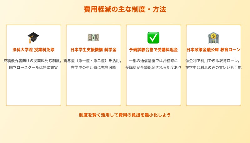 弁護士目指す人向けの奨学金・給付制度・教育ローン活用ガイド
