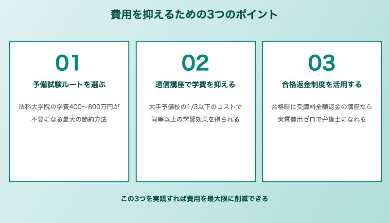 弁護士費用を抑えるための3つのポイントと通信講座活用術