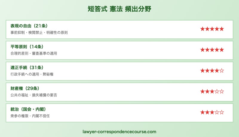 予備試験憲法短答式の頻出分野と効果的な勉強法ポイント