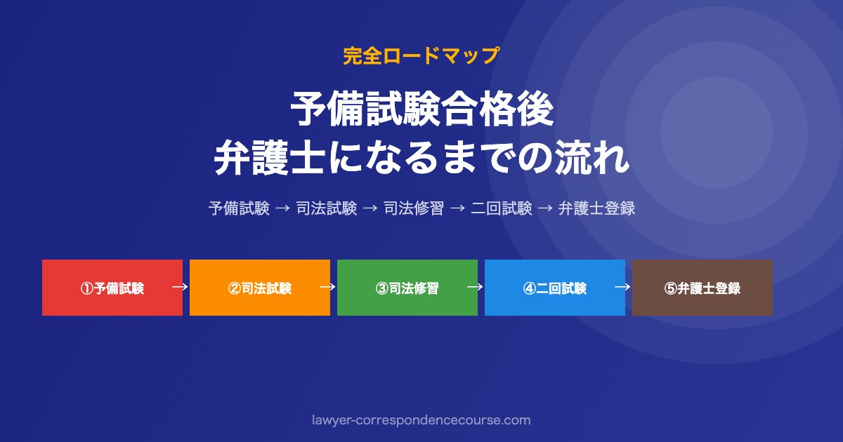 予備試験合格後から弁護士になるまでの流れ ロードマップ
