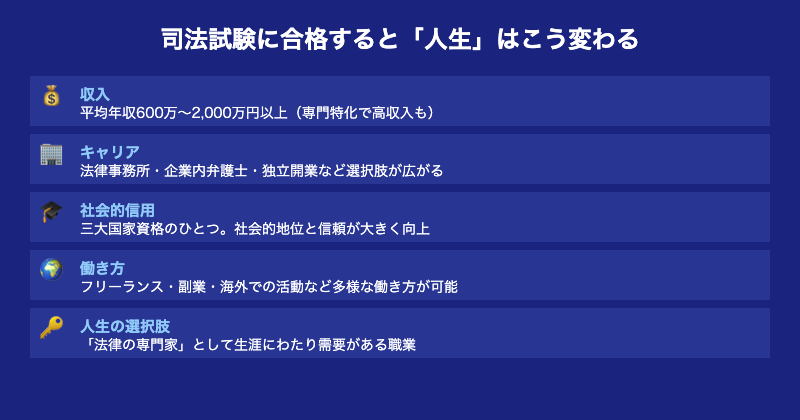 司法試験合格後の人生変化データ