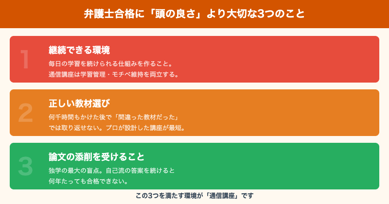 弁護士合格に大切な3要素