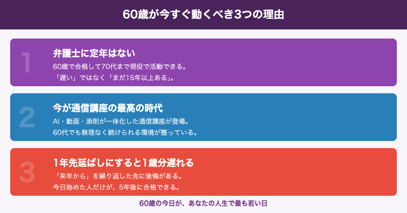 60代が今すぐ動くべき理由