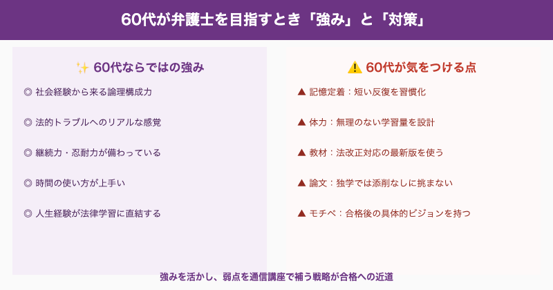 60代弁護士への強みと対策