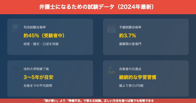 弁護士試験データ