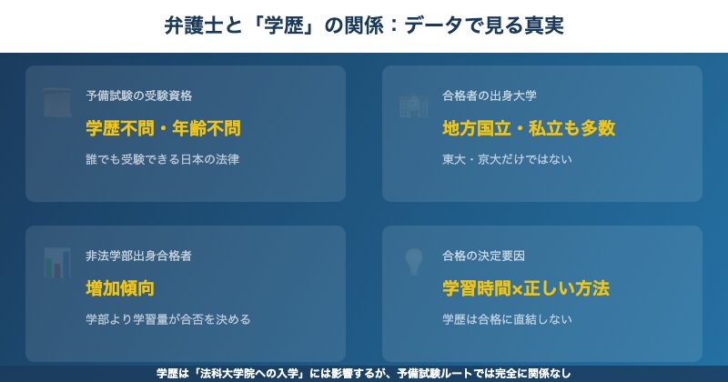 弁護士学歴データ
