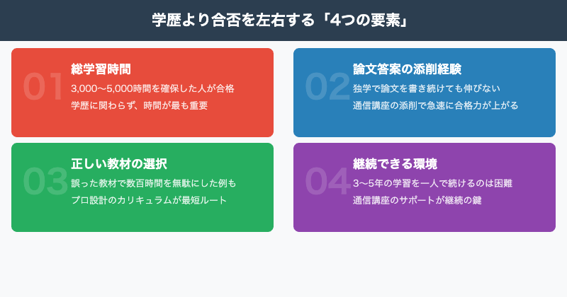 学歴より合否を左右する4要素