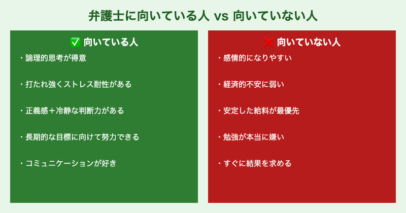 弁護士に向いている人と向いていない人の比較表