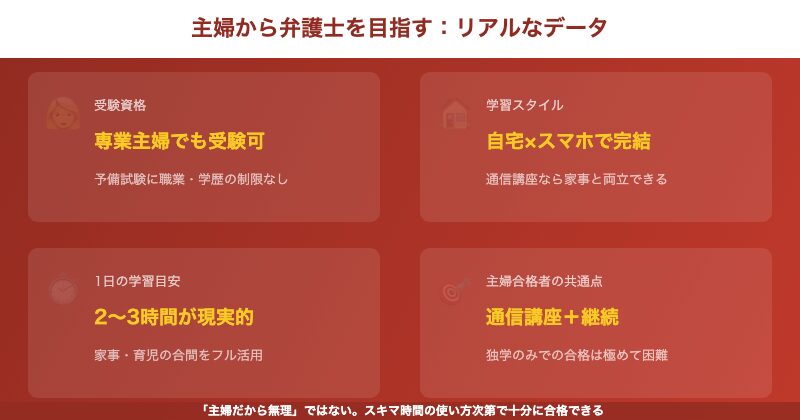 主婦が弁護士を目指す際のデータ