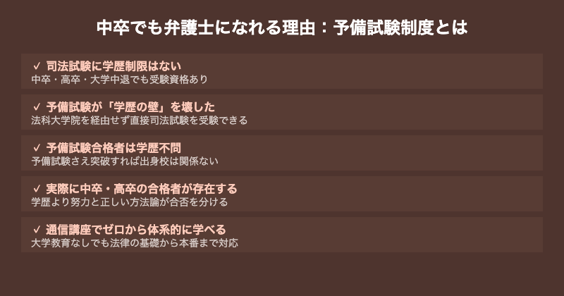 中卒でも弁護士になれる予備試験制度の説明