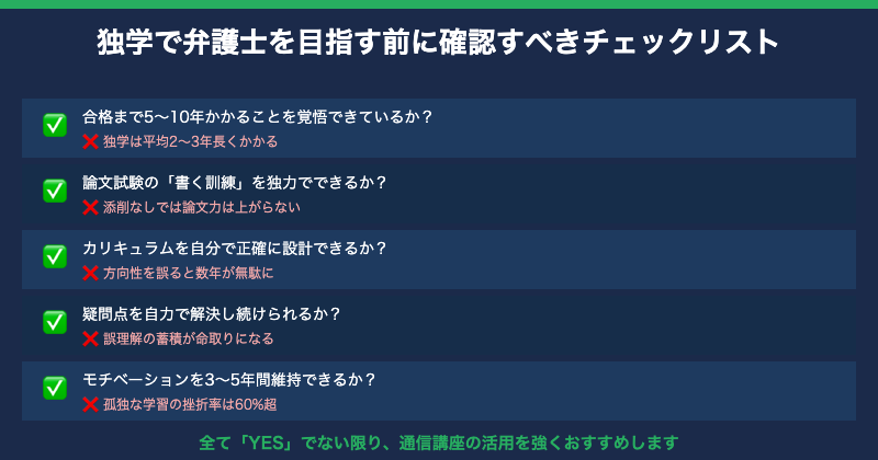 独学で弁護士を目指す前のチェックリスト【図解】