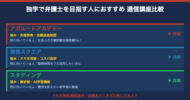 独学で弁護士を目指す人の通信講座比較【図解】
