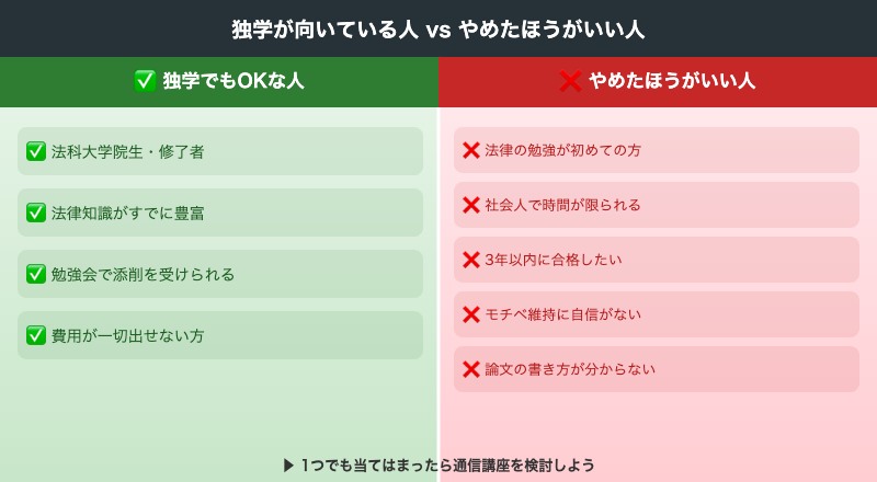 予備試験独学が向いている人・やめたほうがいい人の比較