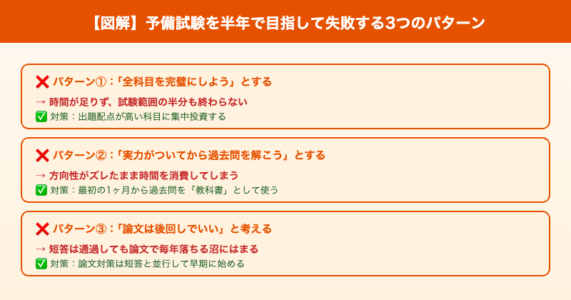 予備試験 半年合格 失敗パターン