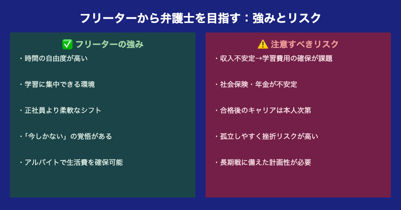 フリーターから弁護士を目指す強みとリスク