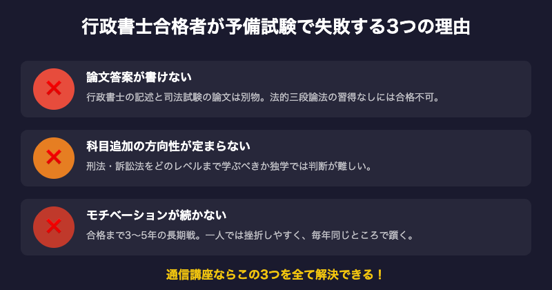 行政書士合格者が予備試験で失敗する3つの理由