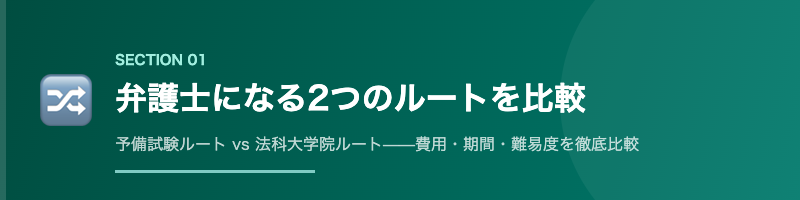弁護士になるルート比較図