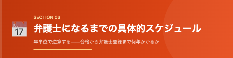 弁護士になるまでの具体的なスケジュール