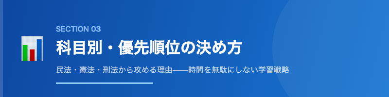 予備試験科目別優先順位の決め方