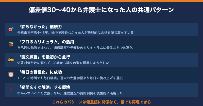 偏差値30から弁護士になった人の共通パターン【図解】