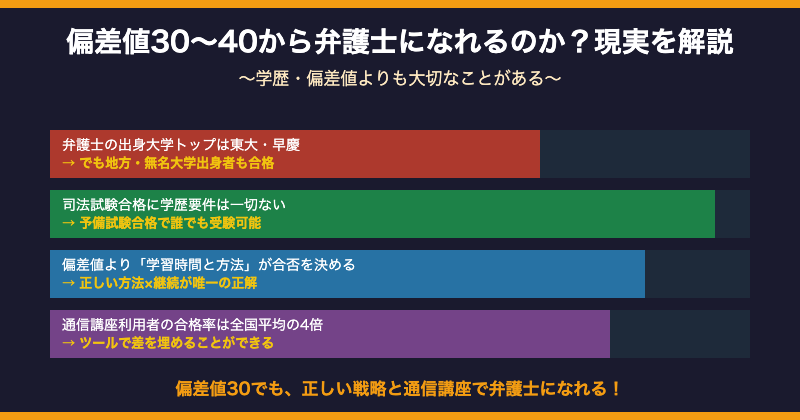 偏差値30から弁護士になれるか現実解説【図解】