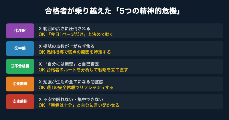 合格者が乗り越えた5つの精神的危機