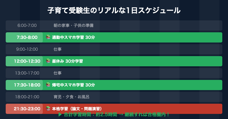 子育て受験生のリアルな1日スケジュール